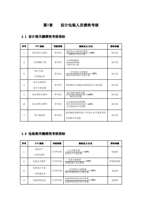 设计包装人员绩效考核方案