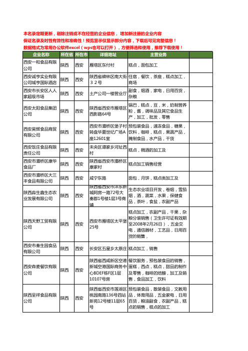 新版陕西省西安糕点加工工商企业公司商家名录名单联系方式大全17家