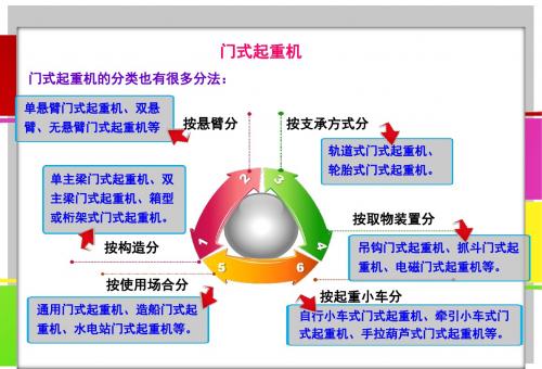 四门式起重机