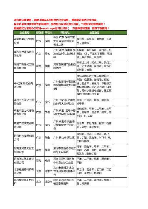 新版全国混合苯工商企业公司商家名录名单联系方式大全42家