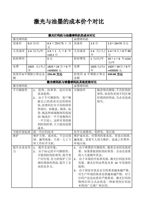 激光打码机与喷墨喷码机的成本对比