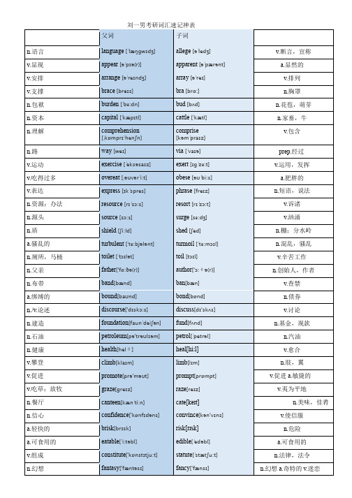 考研英语大纲1500词讲义