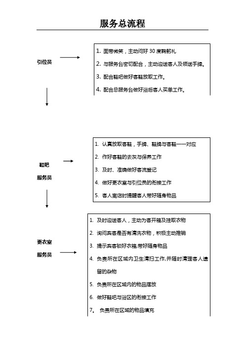 洗浴会馆总流程及岗位职责