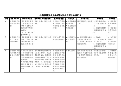 公路项目安全风险评估安全性评价业务汇总(2版)