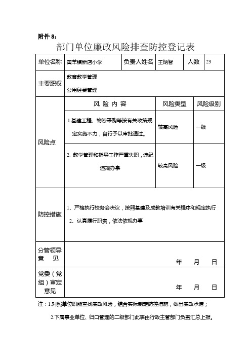 部门单位廉政风险排查防控登记表