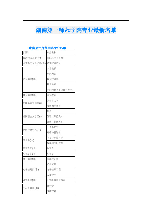 湖南第一师范学院专业最新名单