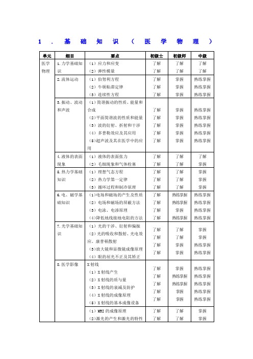 临床医学工程技术专业考试大纲