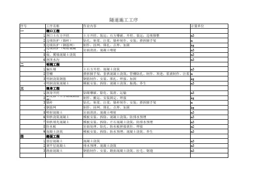 隧道工序及作业内容