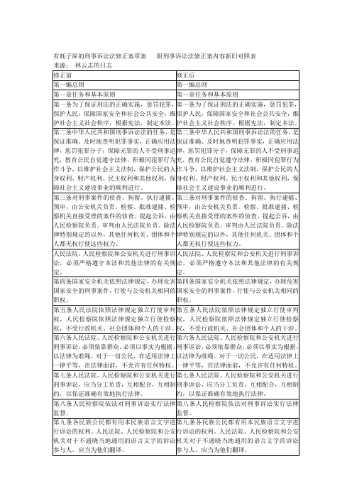 刑事诉讼法修正案新