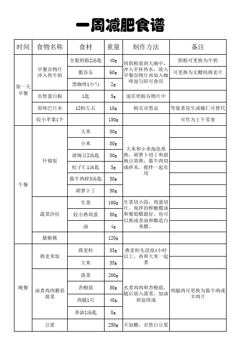 一周减肥食谱