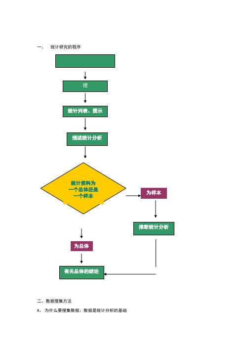 统计研究的程序与数据搜集方法