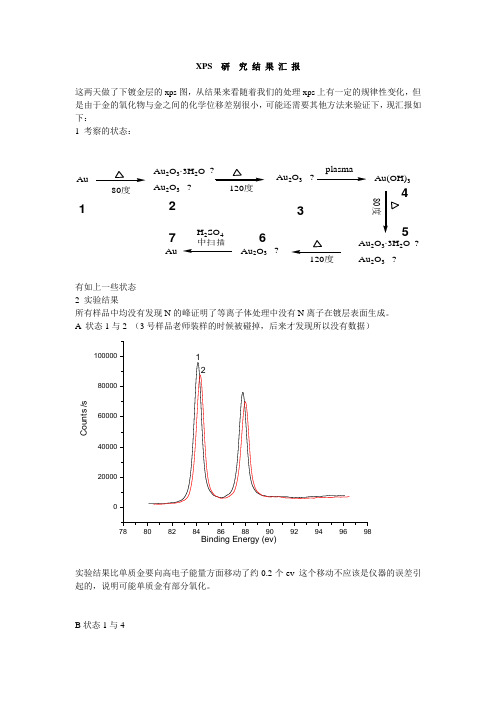 XPS  研  究 结 果 汇 报