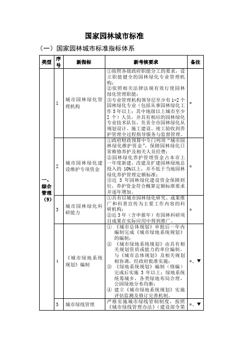 新国家园林城市标准