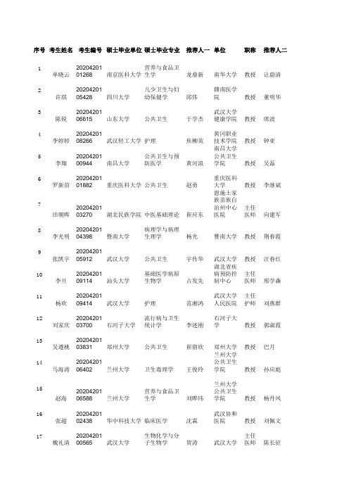 武汉大学健康学院2020年博士研究生综合考核候选人名单