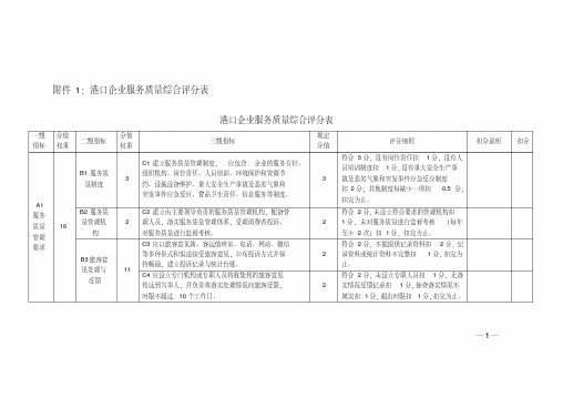 港口企业服务质量综合评分表