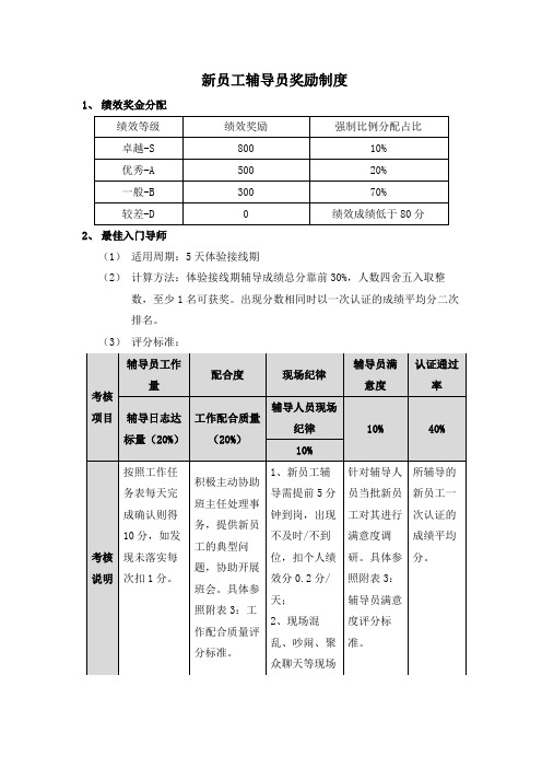 新员工辅导员奖励制度