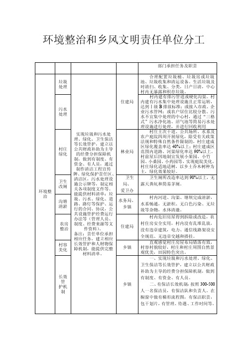 环境整治和乡风文明责任单位分工