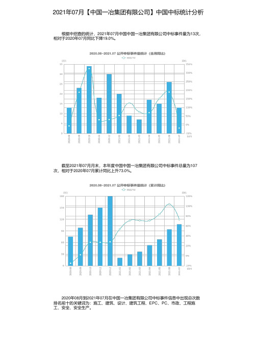 2021年07月【中国一冶集团有限公司】中国中标统计分析