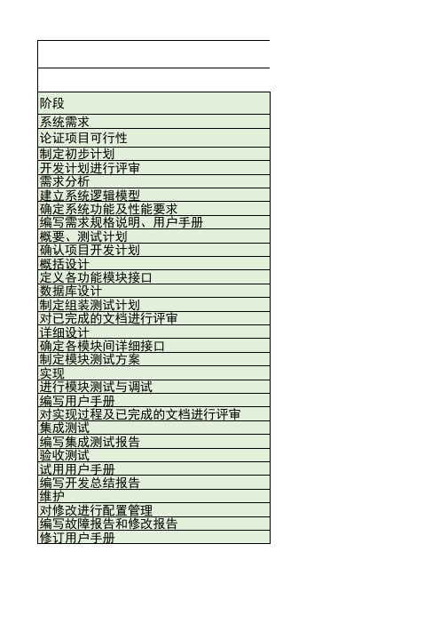 产品开发进度表