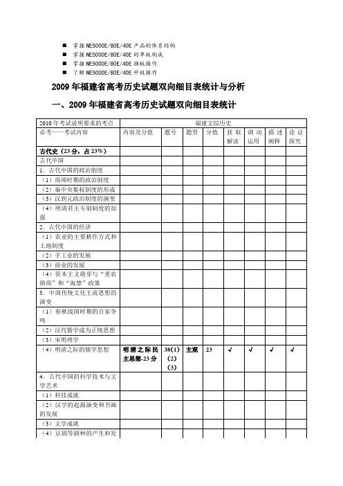 历年解析2009年福建省高考历史试题双向细目表统计与分析