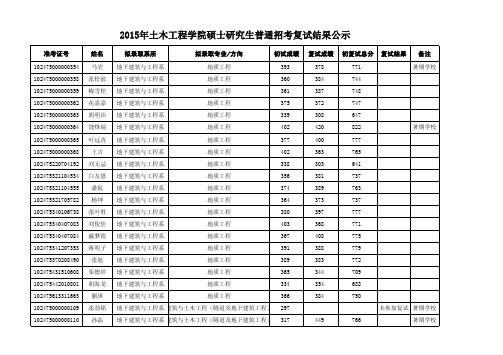 同济大学土木工程学院2015录取名单