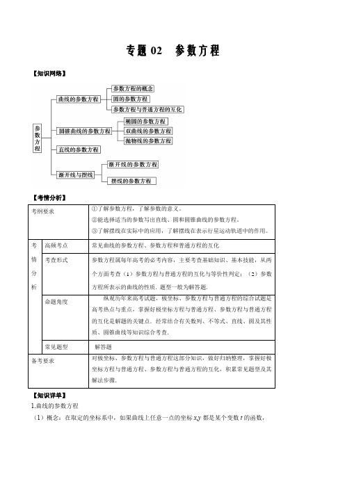 2021届高考数学选做题冲刺辅导(文理通用)专题02 参数方程