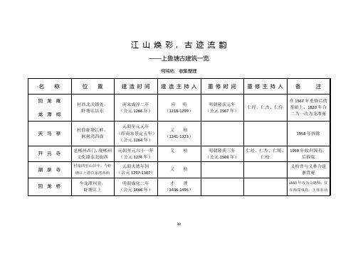 湖南省郴州市北湖区鲁塘镇上鲁塘古建筑一览