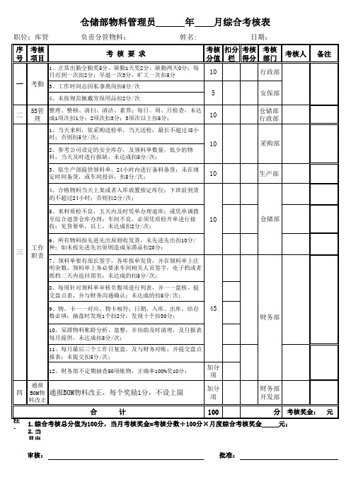 仓储部仓管类岗位绩效考核表