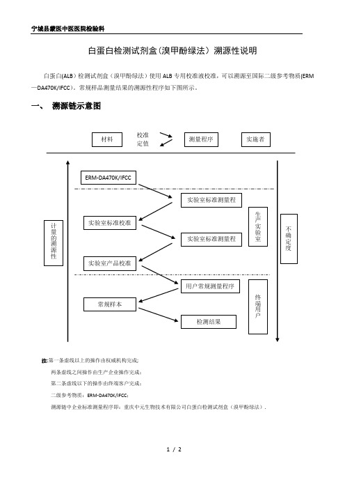 ALB溯源文件