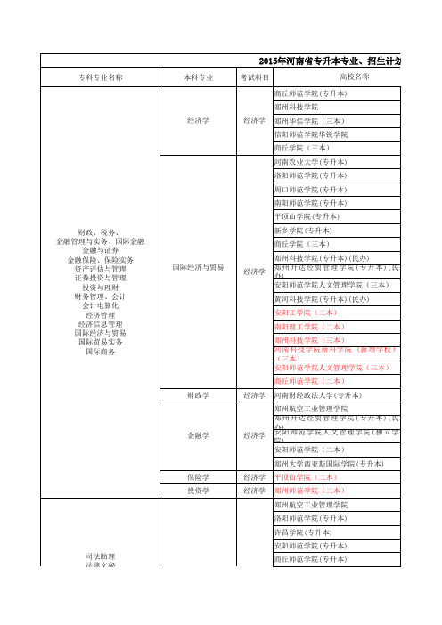 2015年河南专升本专业、招生计划一览表