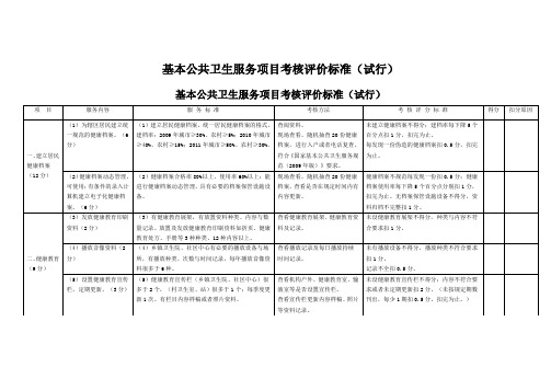 基本公共卫生服务项目考核评价标准(试行)