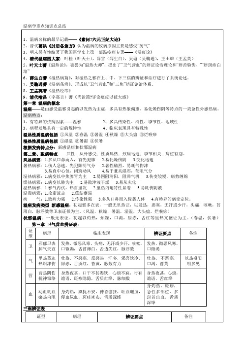 温病学重点知识点总结