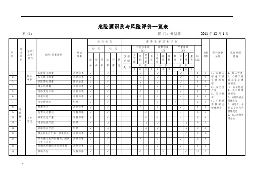 市政工程施工危险源辨识清单