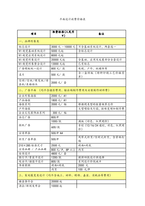 平面设计收费价格表.doc