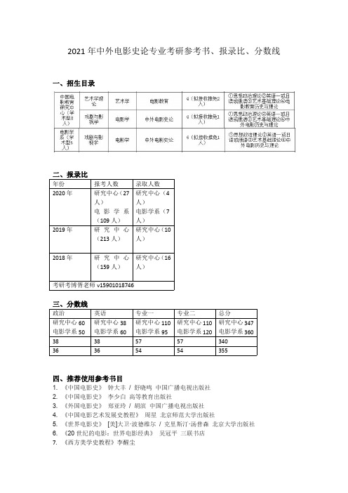 2021年北电中外电影史论专业考研参考书、报录比、分数线