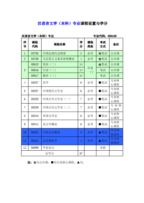 汉语言文学(本科)专业课程设置与学分