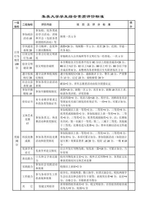 综合测评评价标准