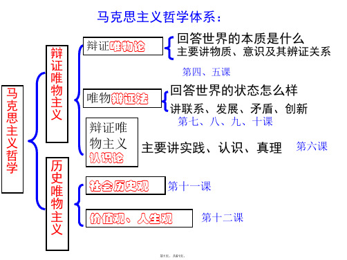 2017年最新生活与哲学期中考试复习总结