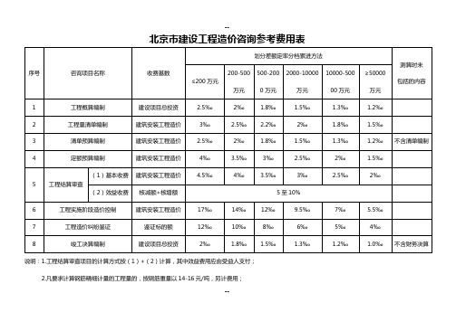 (新)北京市建设工程造价咨询收费标准