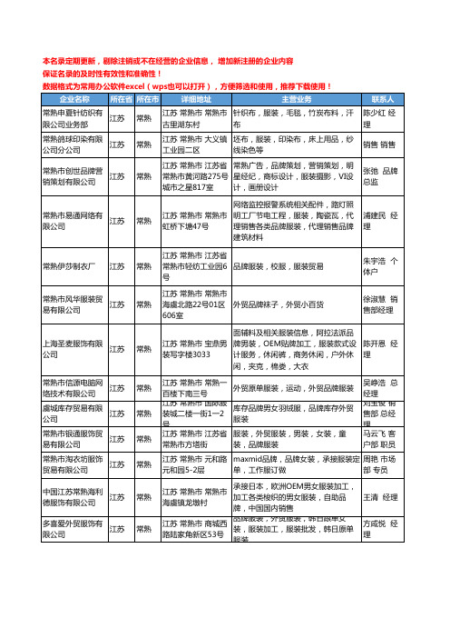 2020新版江苏省常熟品牌服装工商企业公司名录名单黄页大全17家