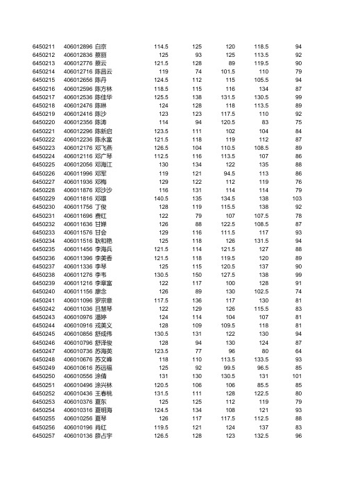 2015年盐仓中学中考成绩