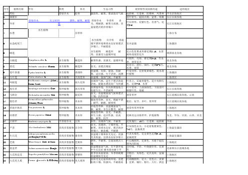 常用园林植物配植1000种植物一览总表