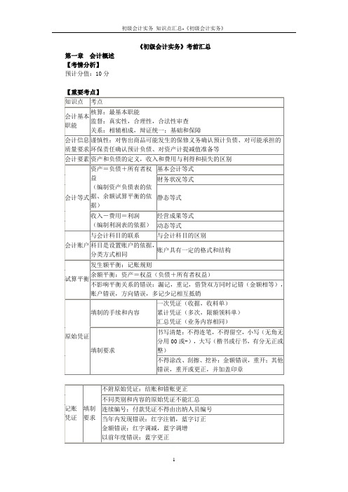 初级会计实务 知识点汇总-《初级会计实务》