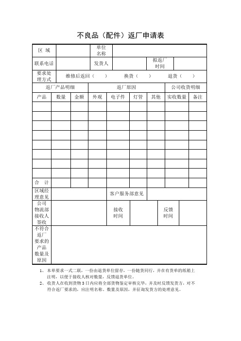 不良品(配件)返厂申请表  模板