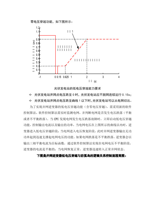 零电压穿越说明