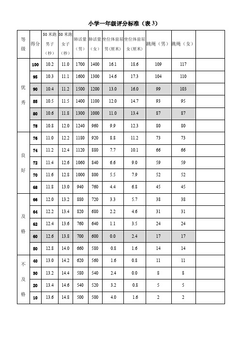 小学《国家学生体质健康标准》评分标准全表