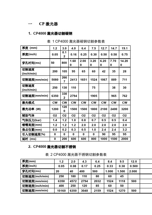 CP4000切割参数参考