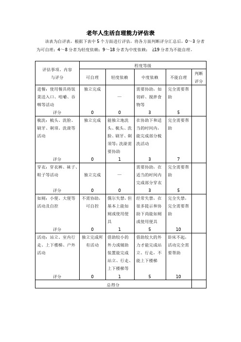 基本公共卫生老年人自理情感认知功能评估