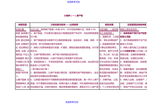 [实用参考]税法13个小税种深度总结打印版.doc