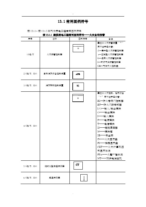 弱电常用图形符号